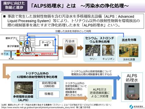 https://www.env.go.jp/chemi/rhm/r4kisoshiryo/img/slide/r4kiso-06-03-05.png