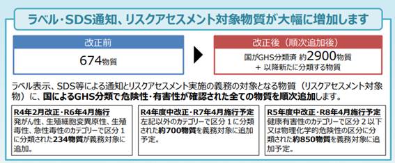 リスクアセスメント