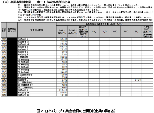 図1　制度の概念図（出典：環境省）